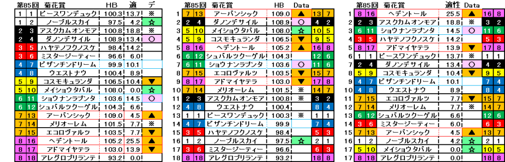 2024　菊花賞Ｓ　自動データ印　結果